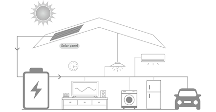 Design An Off-grid Solar Power System