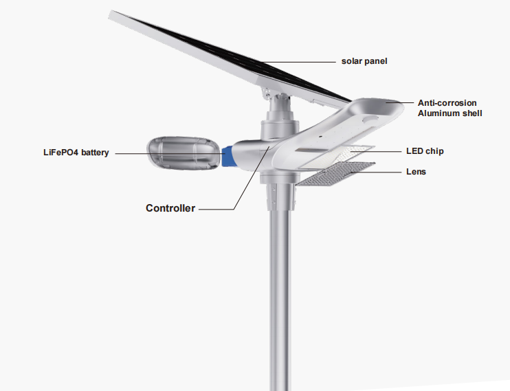 The Pros and Cons of All-in-One Solar Street Lights