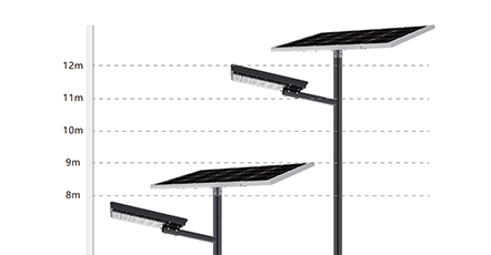 What Are the Different Types of Solar Street Lights?