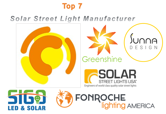 Top 7 Solar Street Light Manufacturers in 2026