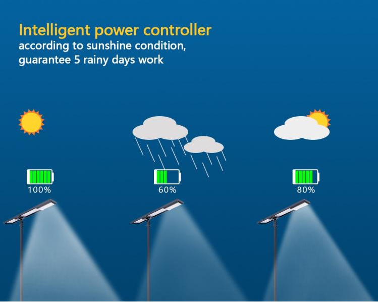 10 Traps to Avoid When Buying Commercial Solar Street Lights Online (2026 Checklist)