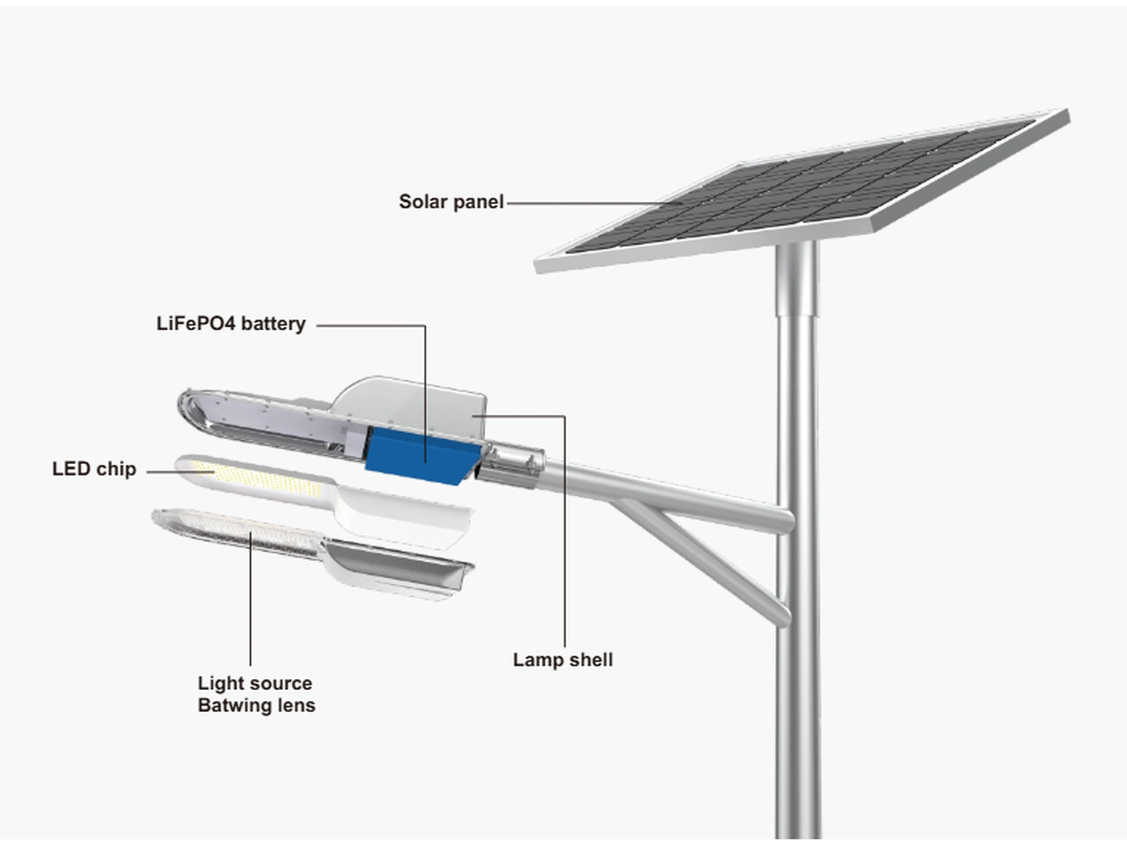 Solar Street Light Specifications Guide: Power, Battery, Panel and Controller