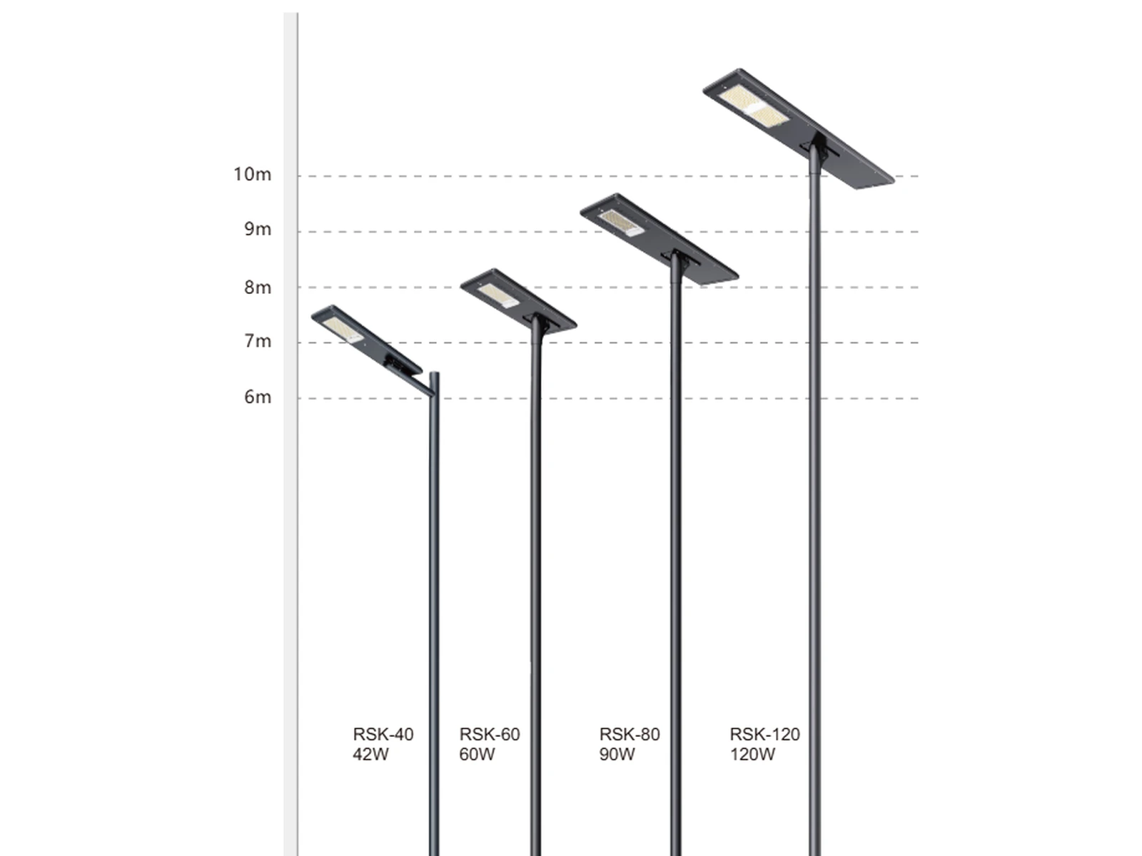 RoadSmart solar pole street light with straight pole and LED fixture