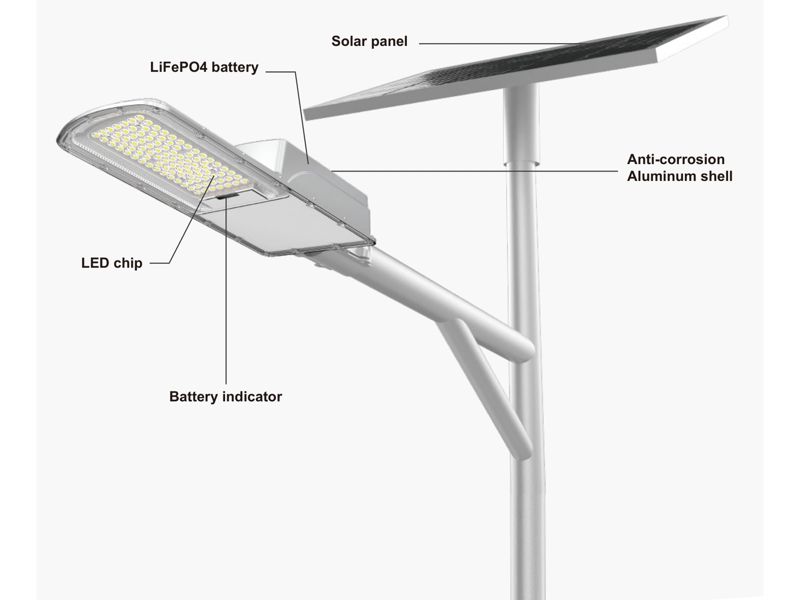 RoadSmart RSK-120 all-in-one solar street light side view showing battery housing