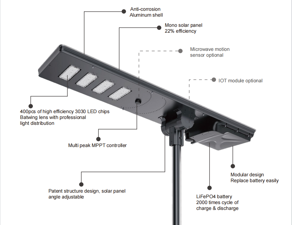Solar Star Light Pro- Detail Showcase
