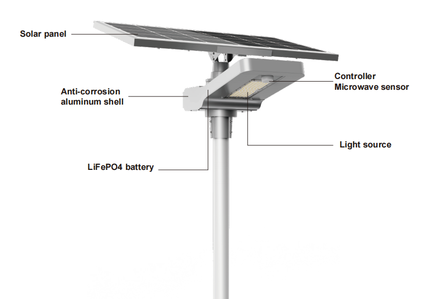 Solar Nighthawk Light-Detail Showcase