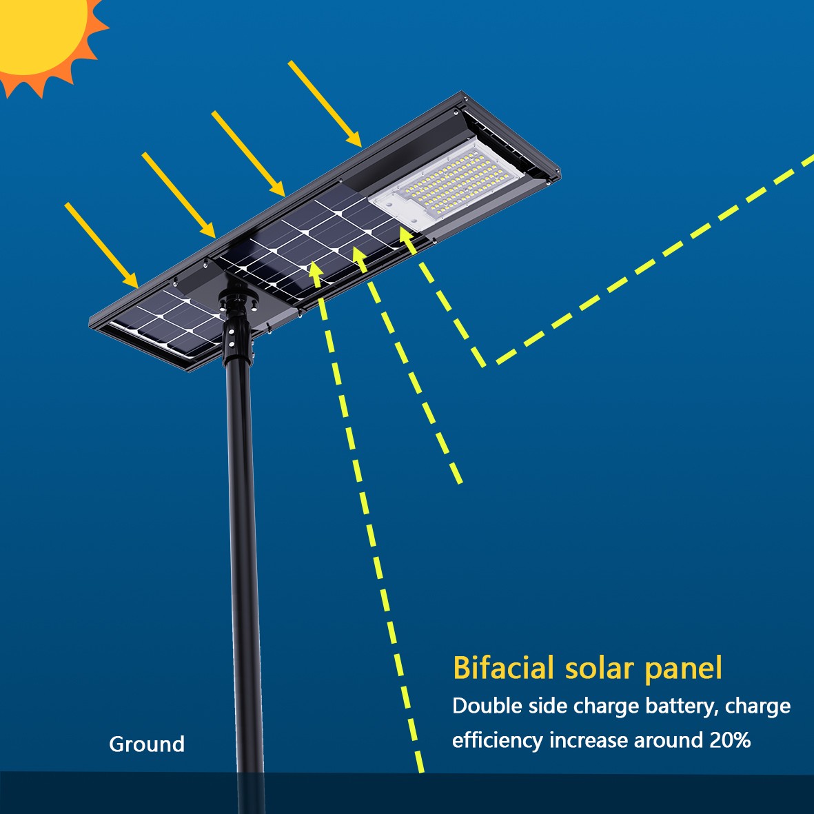 Bifacial monocrystalline solar panel