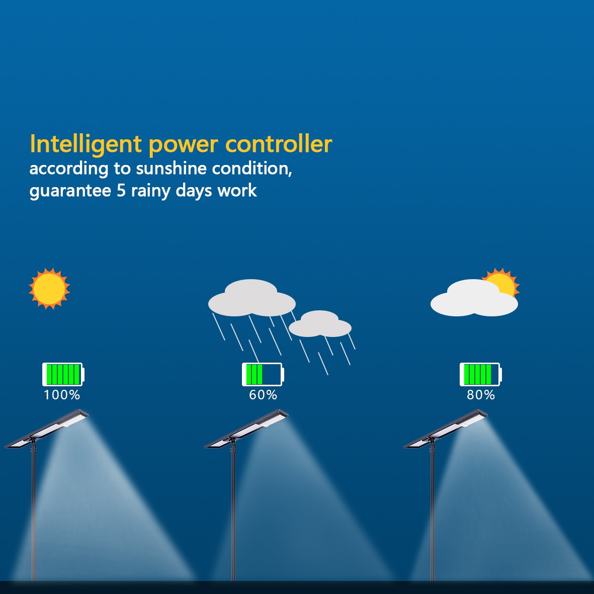 Intelligent power controller