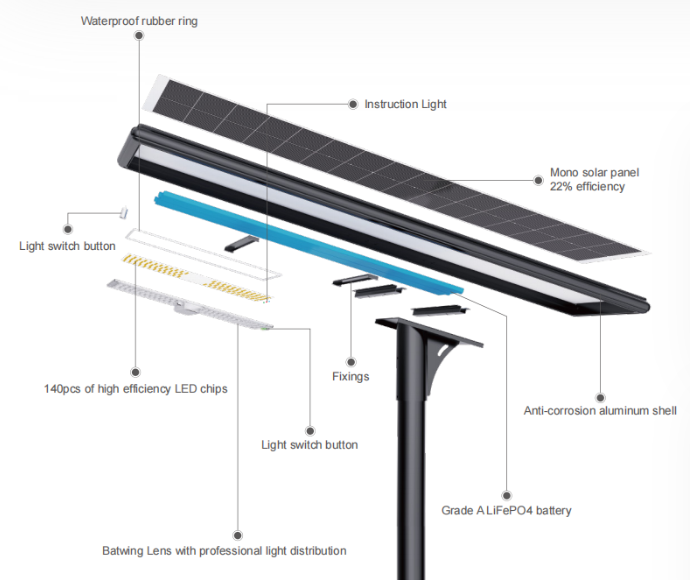 Solar street light detail showcase Solar street light detail showcase