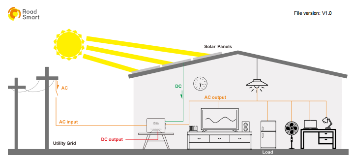 Solar Battery Storage System Solar Battery Storage System