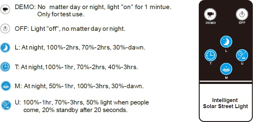 6 working modes of solar streetlights