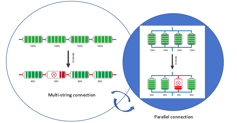 3.2V MPPT technology