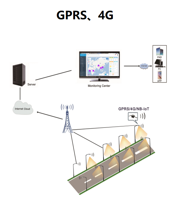 Internet of Things System