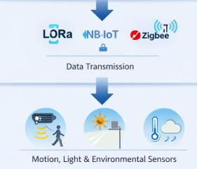communication network
