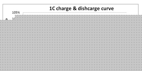 How to design solar LED street light
How to design solar LED street light