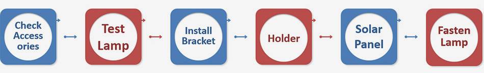 Installation Guide of Solar Street Light Installation Guide of Solar Street Light